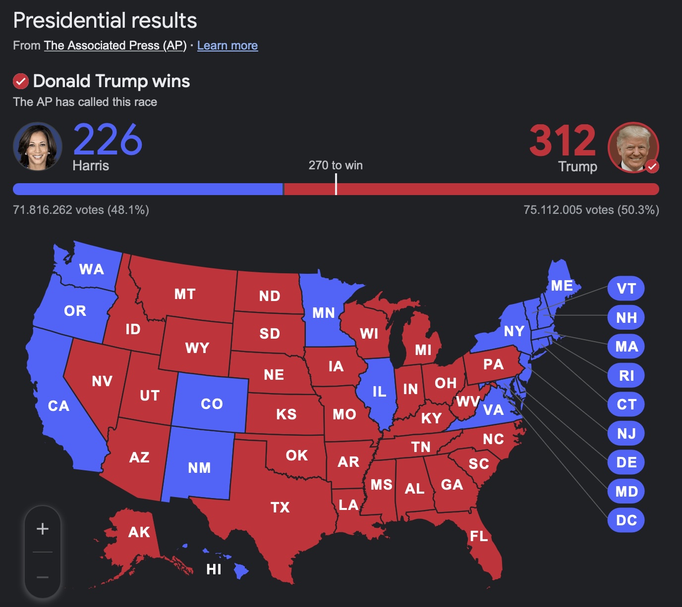 Why Trump Won Over Kamala Harris: Economic Reality and Immigration Concerns